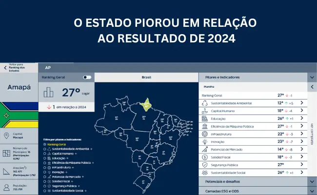 ranking macapa amapa